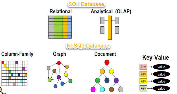 SQL-and-NoSQL-databases
